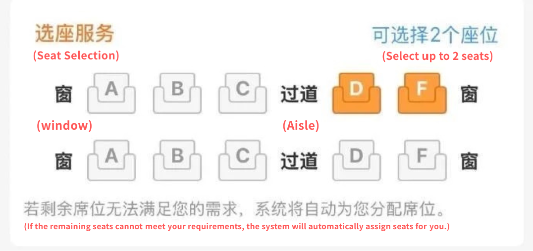 Seat selection service diagram